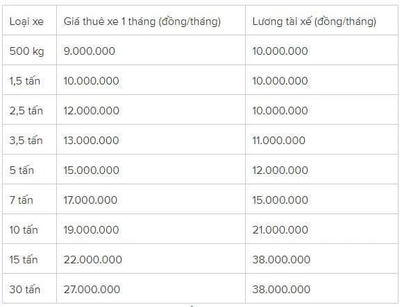 Flota diversa de camiones de carga de An Lộc Phát 5