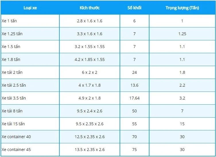 xe tai cho hang binh thuan 1