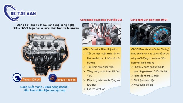 Động cơ Changan công nghệ mới
