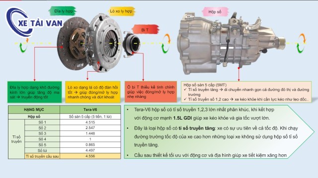 Hộp số Tera V6 5 cấp