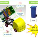 Bộ điều khiển hệ thống thu gom rác trên xe tải