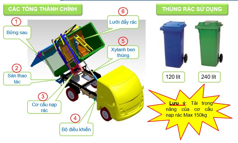 Bộ điều khiển hệ thống thu gom rác trên xe tải