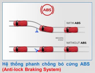 Hệ thống phanh ABS