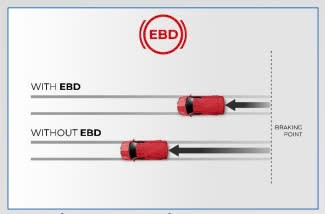 Elektronische Bremskraftverteilung EBD des Tera Star Plus