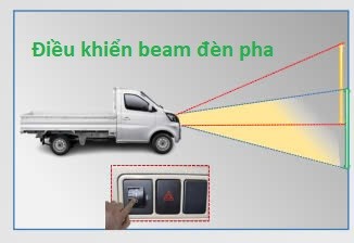 Controlo do feixe de luz dos faróis