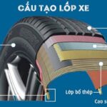 Cấu tạo lốp không săm