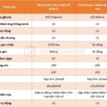 So sánh ngoại thất Triton Athlete và Ranger Wildtrak