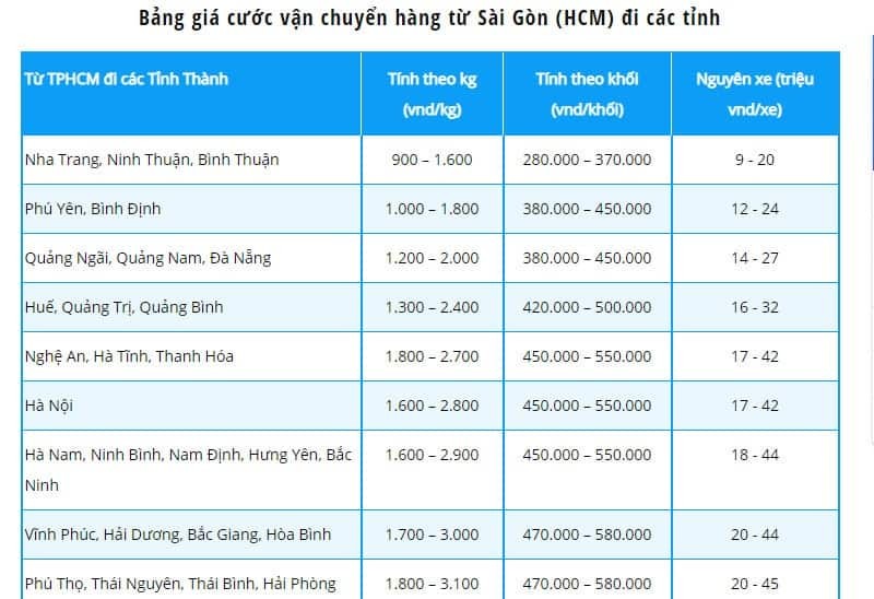 Bảng giá cước vận chuyển hàng hóa từ Sài Gòn đi các tỉnh