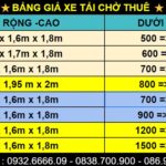 Bảng giá thuê xe tải