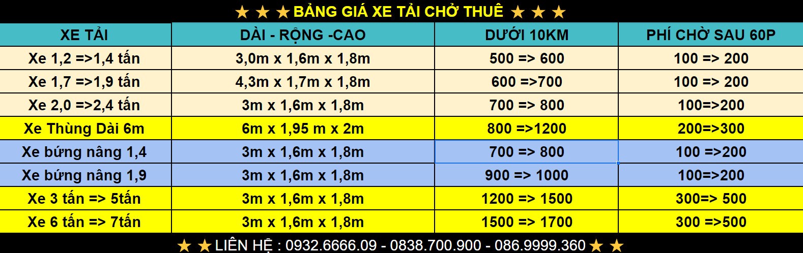 Bảng giá cước vận chuyển