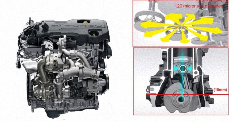 alt text: Động cơ Bi-Turbo của Ford Ranger