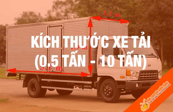 Banner mit den Abmessungen verschiedener LKW-Typen.