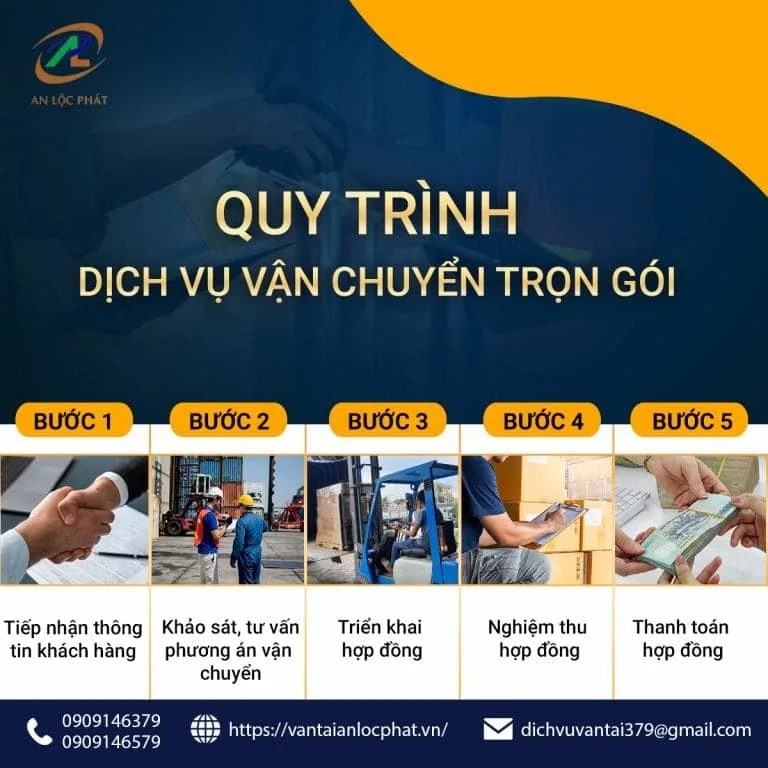 quy trinh van chuyen hang