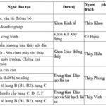 Các hạng mục đào tạo lái xe tại trường Cao Đẳng Giao Thông Vận Tải