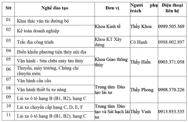 Các hạng mục đào tạo lái xe tại trường Cao Đẳng Giao Thông Vận Tải