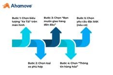 alt text: Quy trình thuê xe tải chở hàng tại Bình Trị Đông