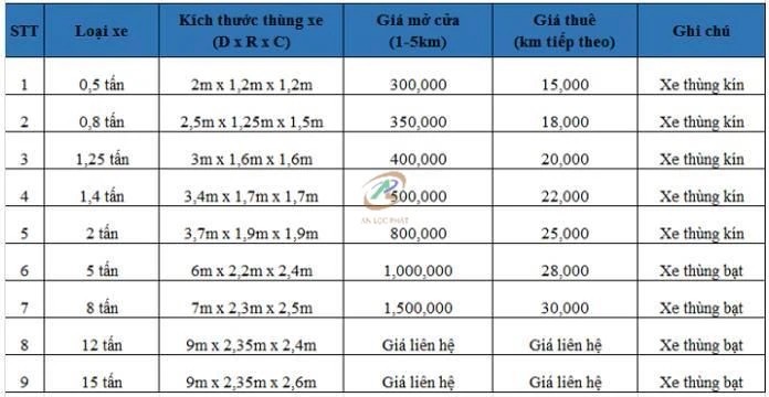 รถบรรทุกหลากหลายขนาดของ Vạn Phú Quý กำลังขนส่งสินค้าไปนinh Bình
