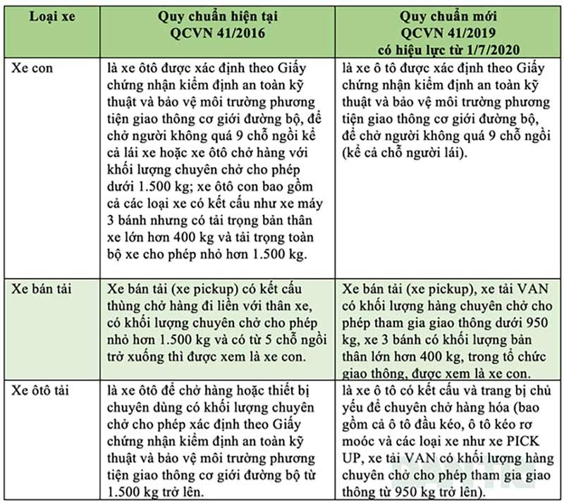 QCVN 41/2019 regulation on pickup truck payload
