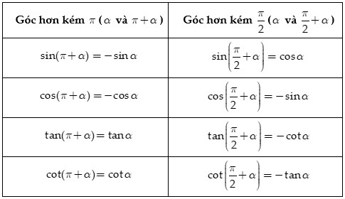 Công thức nghiệm lượng giác