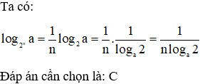 Hàm số logarit