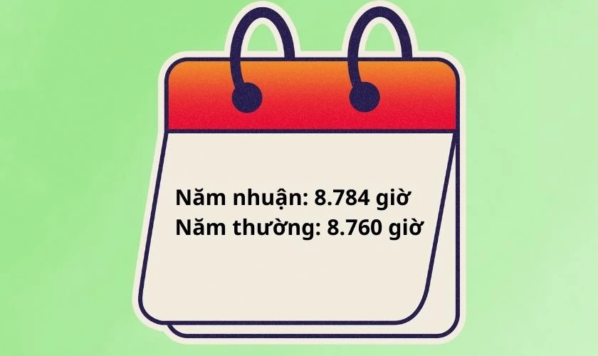 Lịch treo tường với các đơn vị thời gian khác nhau