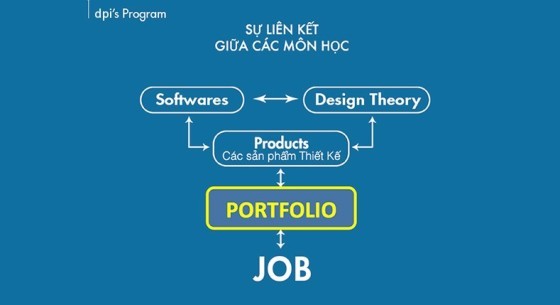 Thiết kế website