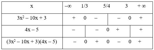 Bảng xét dấu ví dụ phức tạp về tam thức bậc hai
