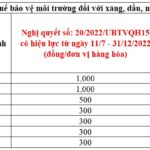 Ảnh minh họa cho tác động của thuế bảo vệ môi trường đến giá xăng dầu