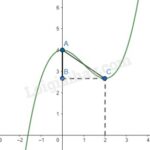 Đồ thị hàm số y=1/3x^3+x^2-2