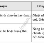 Động cơ xe tải