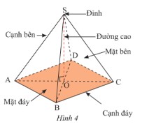 Hình chóp tứ giác đều với đáy là hình vuông và các mặt bên là các tam giác cân bằng nhau