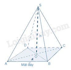 Ví dụ hình chóp tứ giác đều