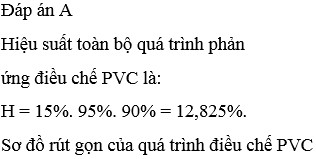 Sơ đồ điều chế PVC từ ethylene và acetylene, bao gồm các giai đoạn clo hóa, cracking nhiệt và trùng hợp