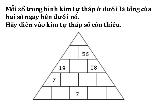 Hình ảnh minh họa hình kim tự tháp số học