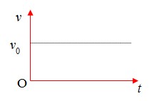 Đồ thị vận tốc theo thời gian trong chuyển động thẳng đều