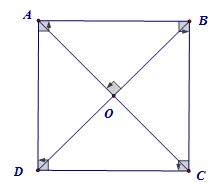 Hình vuông ABCD