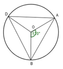 Hình vẽ đường tròn tâm O, ba điểm A, B, D trên đường tròn, góc AOB = 120 độ, AD = BD
