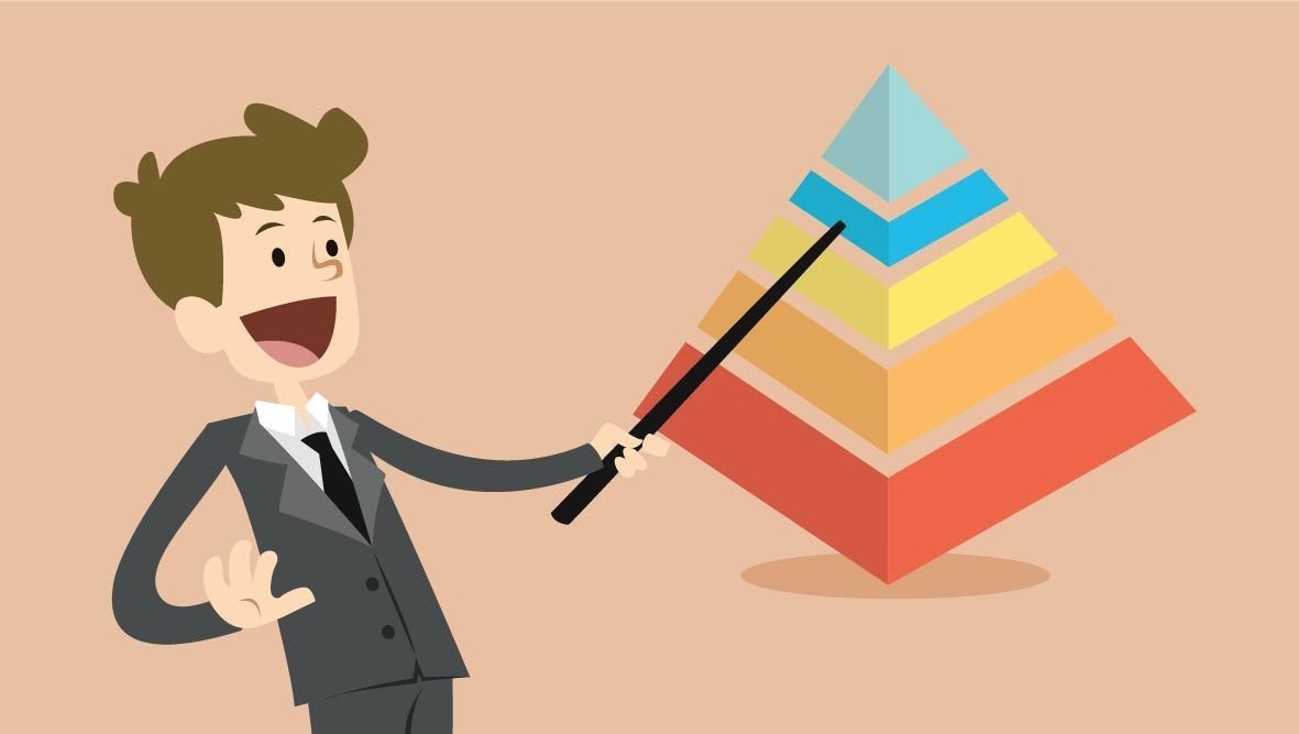 Kim tự tháp nhu cầu Maslow thể hiện thứ bậc nhu cầu từ sinh lý đến tự thể hiện