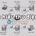 Email là phương tiện giao tiếp quan trọng trong công việc hiện đại, giúp trao đổi thông tin nhanh chóng và hiệu quả.