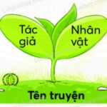 Cô bé quàng khăn đỏ trong truyện cổ tích