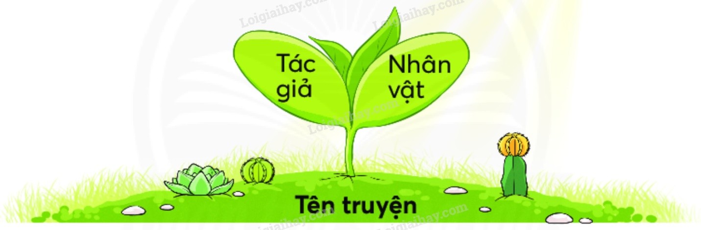 Cô bé quàng khăn đỏ trong truyện cổ tích