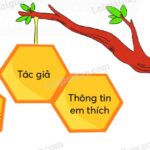 Một gia đình hạnh phúc cùng nhau đọc sách, tạo không gian ấm áp và gắn kết