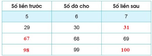 Số liền trước trong dãy số