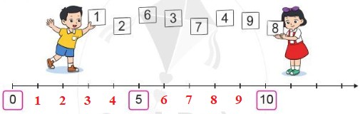 Tìm số liền trước trong dãy số