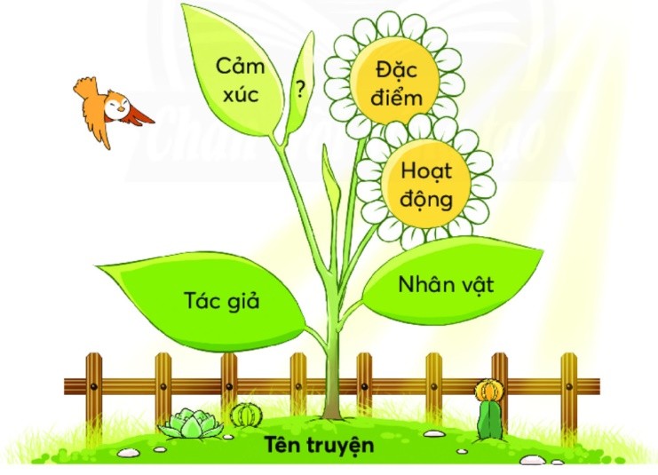 Một trang sách mở ra khung cảnh thiên nhiên tươi đẹp, với hình ảnh cây xanh, chim chóc và ánh nắng mặt trời, tượng trưng cho sự thư giãn và khám phá khi đọc truyện về thiên nhiên.