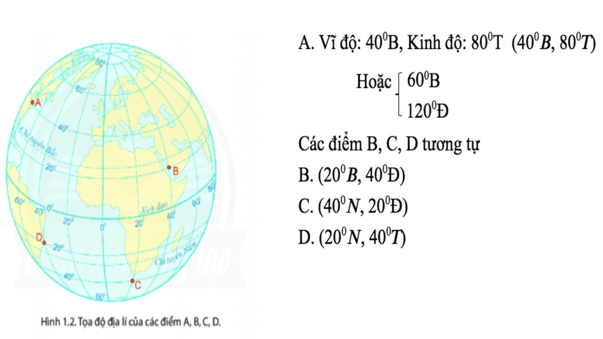 Các thành phần chính của tọa độ địa lý