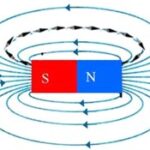 Đường sức từ bên ngoài thanh nam châm