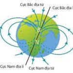 Cấu trúc từ trường Trái Đất với các đường sức từ bao quanh