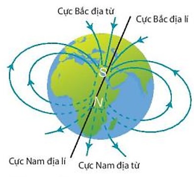 Cấu trúc từ trường Trái Đất với các đường sức từ bao quanh