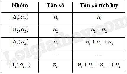 Cách tính tần số tích lũy